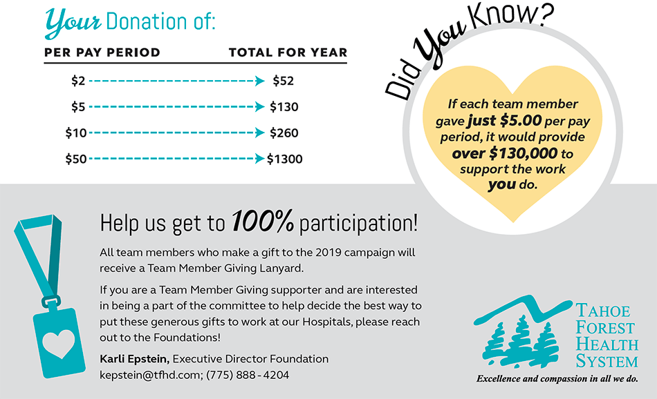 Help us get to 100% participation with your donation!